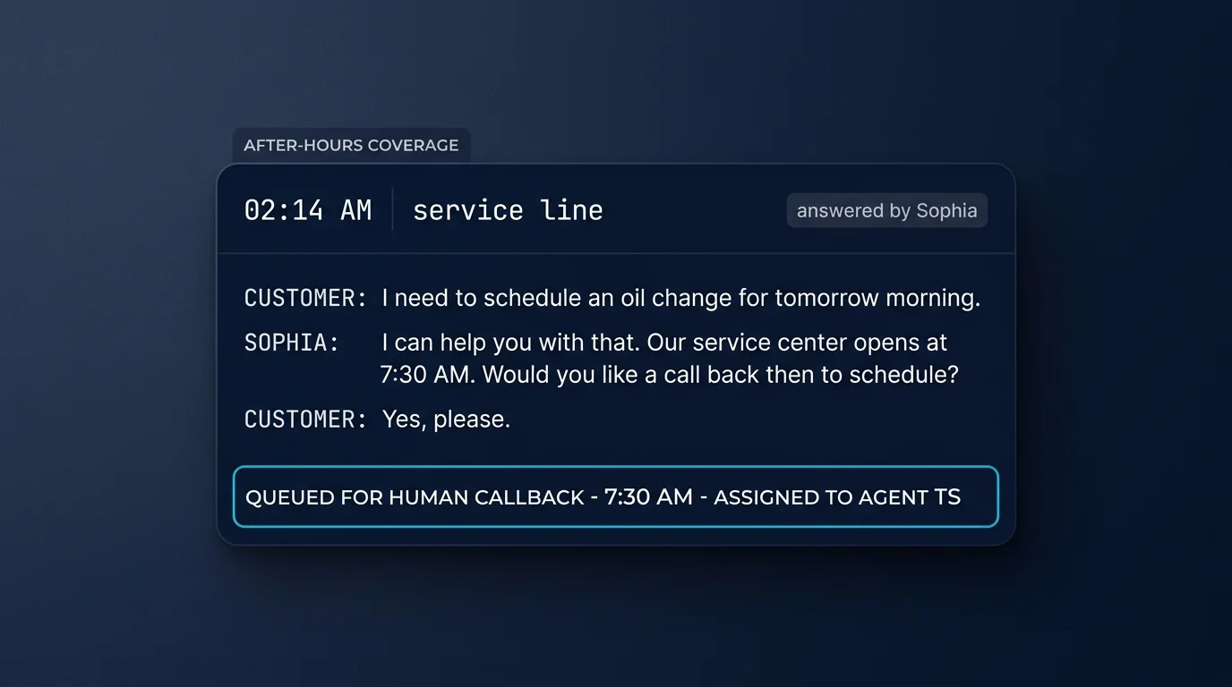 Sophia answers an after-hours service call at 02:14 AM and queues it for a human callback at 7:30 AM