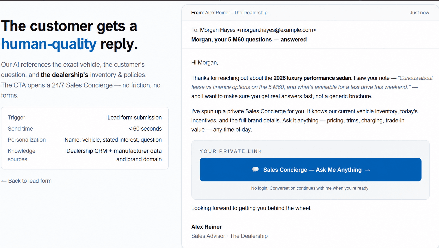 AI Lead Response email sent to a customer named Morgan within 60 seconds of a lead form, answering their lease-versus-finance and test-drive questions about a 2026 luxury performance sedan and offering a private 24/7 Sales Concierge link, beside a panel listing the trigger, send time, personalization fields, and knowledge sources